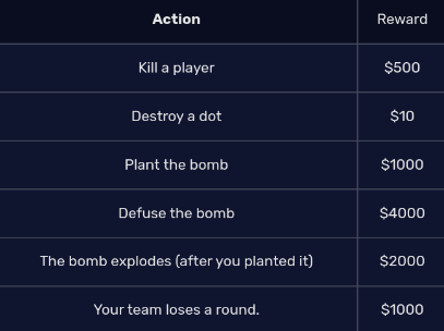 Defuse money